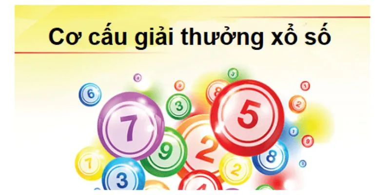 Thể lệ giải thưởng tại xổ số miền Bắc